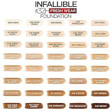 Loreal Infallible 24H Fresh Wear Foundation in a power